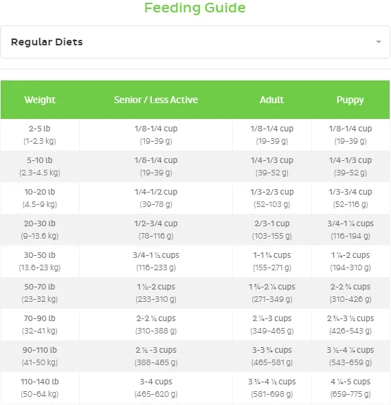 Cage Free Duck & Oats Formula