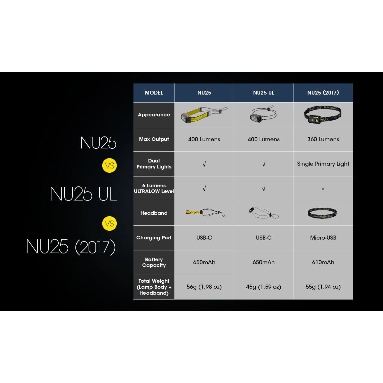 Nitecore NU25 V2 Rechargeable Headlamp (400 lumens)
