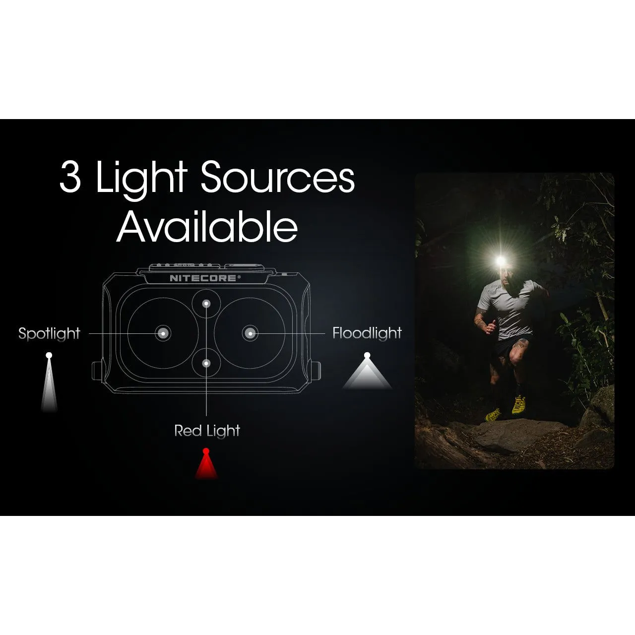 Nitecore NU25 V2 Rechargeable Headlamp (400 lumens)